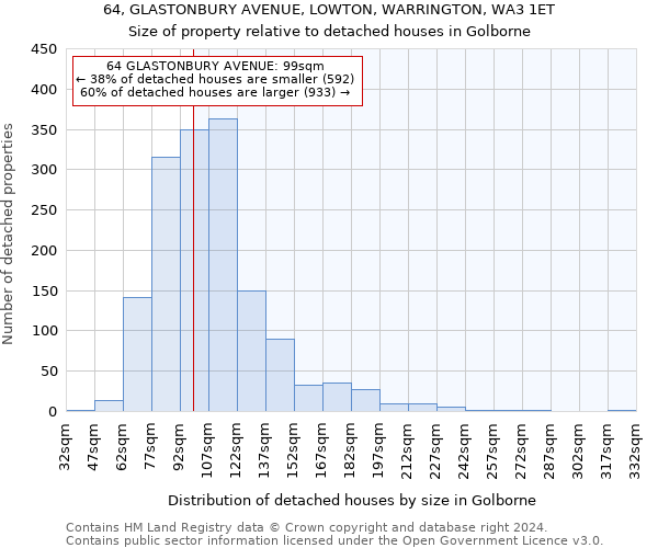 64, GLASTONBURY AVENUE, LOWTON, WARRINGTON, WA3 1ET: Size of property relative to detached houses in Golborne