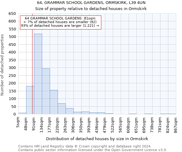 64, GRAMMAR SCHOOL GARDENS, ORMSKIRK, L39 4UN: Size of property relative to detached houses in Ormskirk