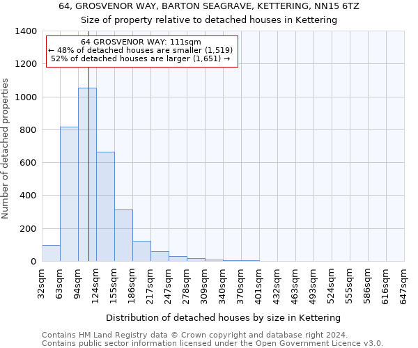 64, GROSVENOR WAY, BARTON SEAGRAVE, KETTERING, NN15 6TZ: Size of property relative to detached houses in Kettering