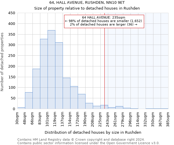 64, HALL AVENUE, RUSHDEN, NN10 9ET: Size of property relative to detached houses in Rushden