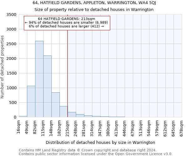 64, HATFIELD GARDENS, APPLETON, WARRINGTON, WA4 5QJ: Size of property relative to detached houses in Warrington