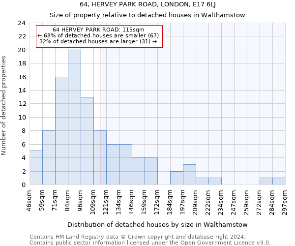 64, HERVEY PARK ROAD, LONDON, E17 6LJ: Size of property relative to detached houses in Walthamstow