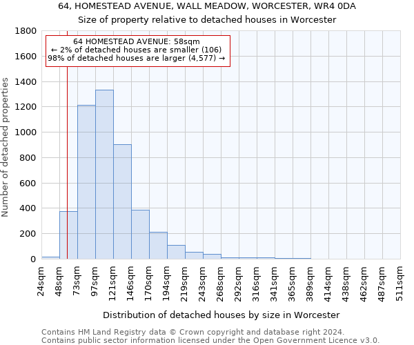 64, HOMESTEAD AVENUE, WALL MEADOW, WORCESTER, WR4 0DA: Size of property relative to detached houses in Worcester