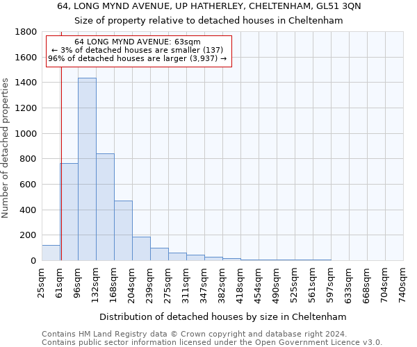 64, LONG MYND AVENUE, UP HATHERLEY, CHELTENHAM, GL51 3QN: Size of property relative to detached houses in Cheltenham