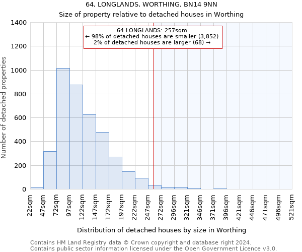 64, LONGLANDS, WORTHING, BN14 9NN: Size of property relative to detached houses in Worthing