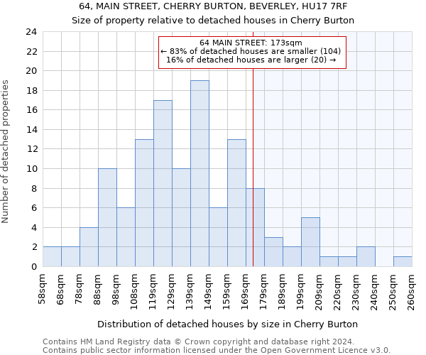 64, MAIN STREET, CHERRY BURTON, BEVERLEY, HU17 7RF: Size of property relative to detached houses in Cherry Burton