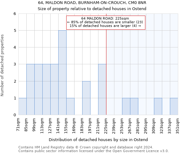 64, MALDON ROAD, BURNHAM-ON-CROUCH, CM0 8NR: Size of property relative to detached houses in Ostend