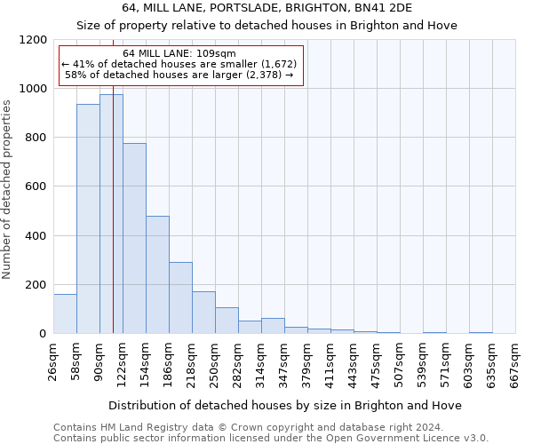 64, MILL LANE, PORTSLADE, BRIGHTON, BN41 2DE: Size of property relative to detached houses in Brighton and Hove