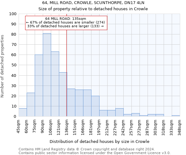 64, MILL ROAD, CROWLE, SCUNTHORPE, DN17 4LN: Size of property relative to detached houses in Crowle