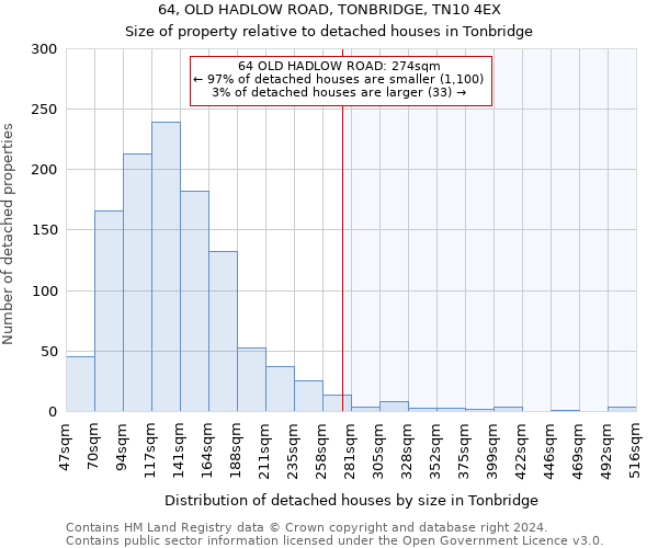 64, OLD HADLOW ROAD, TONBRIDGE, TN10 4EX: Size of property relative to detached houses in Tonbridge