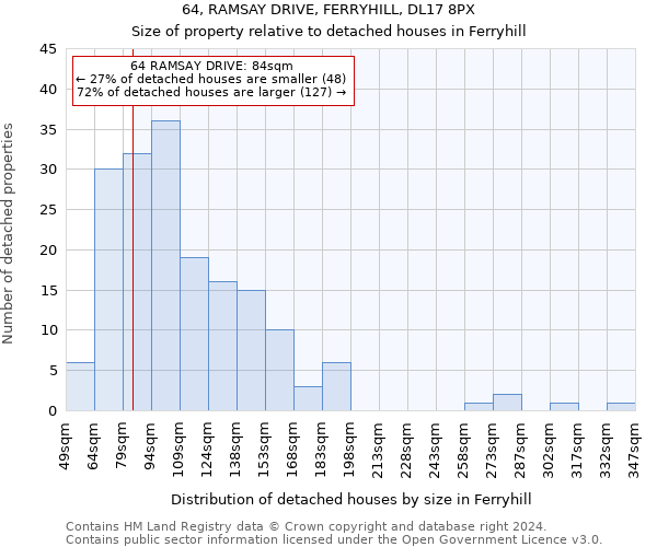 64, RAMSAY DRIVE, FERRYHILL, DL17 8PX: Size of property relative to detached houses in Ferryhill