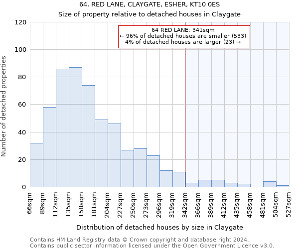 64, RED LANE, CLAYGATE, ESHER, KT10 0ES: Size of property relative to detached houses in Claygate