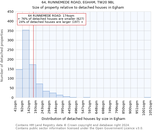 64, RUNNEMEDE ROAD, EGHAM, TW20 9BL: Size of property relative to detached houses in Egham
