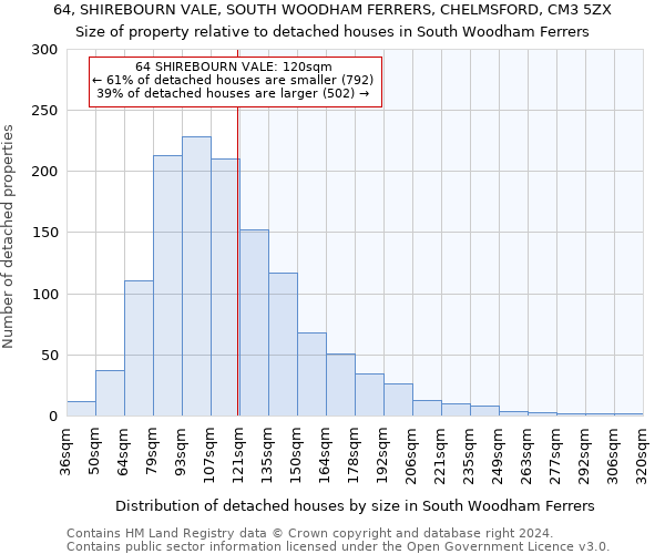 64, SHIREBOURN VALE, SOUTH WOODHAM FERRERS, CHELMSFORD, CM3 5ZX: Size of property relative to detached houses in South Woodham Ferrers