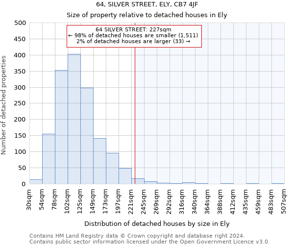 64, SILVER STREET, ELY, CB7 4JF: Size of property relative to detached houses in Ely