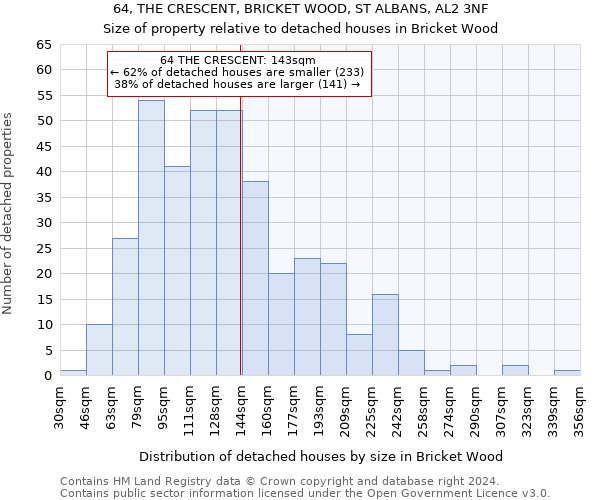 64, THE CRESCENT, BRICKET WOOD, ST ALBANS, AL2 3NF: Size of property relative to detached houses in Bricket Wood