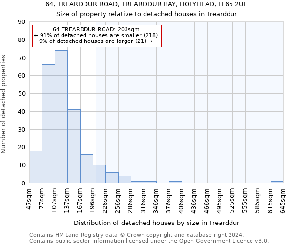 64, TREARDDUR ROAD, TREARDDUR BAY, HOLYHEAD, LL65 2UE: Size of property relative to detached houses in Trearddur