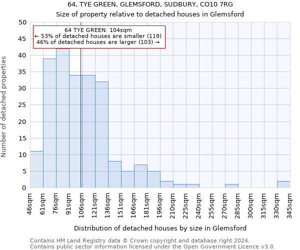 64, TYE GREEN, GLEMSFORD, SUDBURY, CO10 7RG: Size of property relative to detached houses in Glemsford