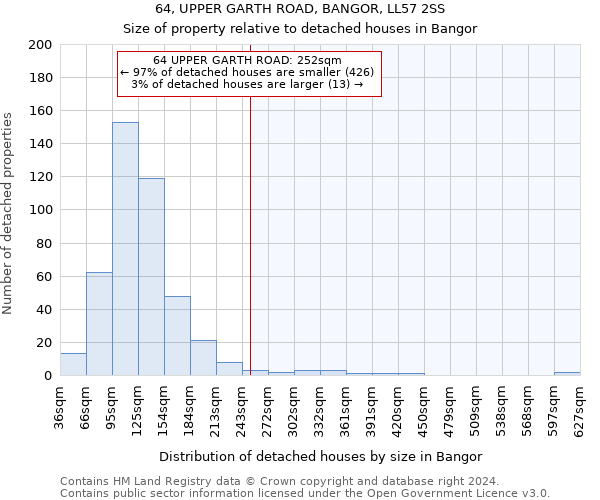64, UPPER GARTH ROAD, BANGOR, LL57 2SS: Size of property relative to detached houses in Bangor
