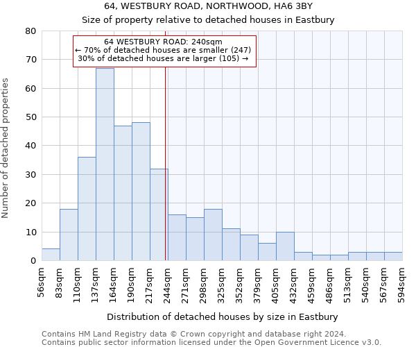 64, WESTBURY ROAD, NORTHWOOD, HA6 3BY: Size of property relative to detached houses in Eastbury