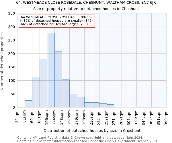 64, WESTMEADE CLOSE ROSEDALE, CHESHUNT, WALTHAM CROSS, EN7 6JR: Size of property relative to detached houses in Cheshunt