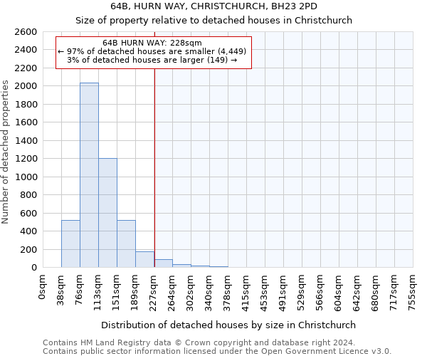 64B, HURN WAY, CHRISTCHURCH, BH23 2PD: Size of property relative to detached houses in Christchurch