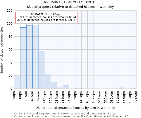 65, BARN HILL, WEMBLEY, HA9 9LL: Size of property relative to detached houses in Wembley