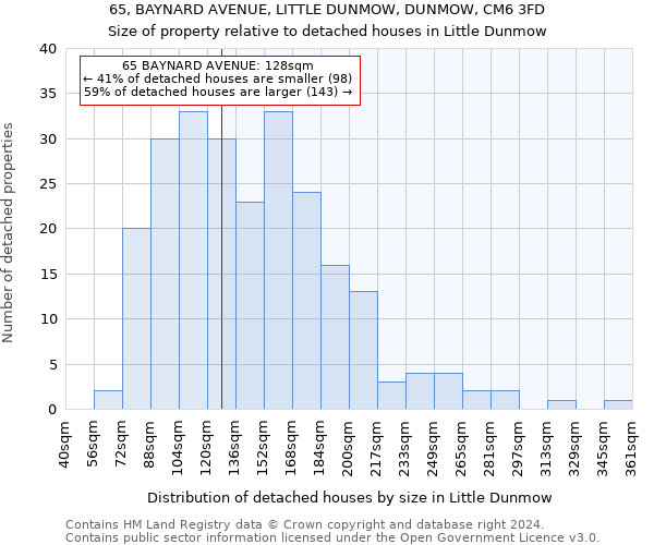 65, BAYNARD AVENUE, LITTLE DUNMOW, DUNMOW, CM6 3FD: Size of property relative to detached houses in Little Dunmow