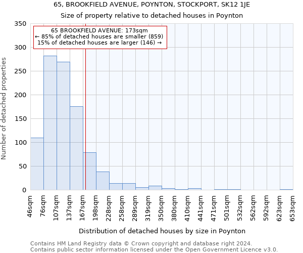 65, BROOKFIELD AVENUE, POYNTON, STOCKPORT, SK12 1JE: Size of property relative to detached houses in Poynton