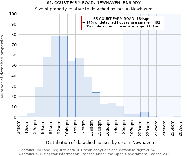 65, COURT FARM ROAD, NEWHAVEN, BN9 9DY: Size of property relative to detached houses in Newhaven