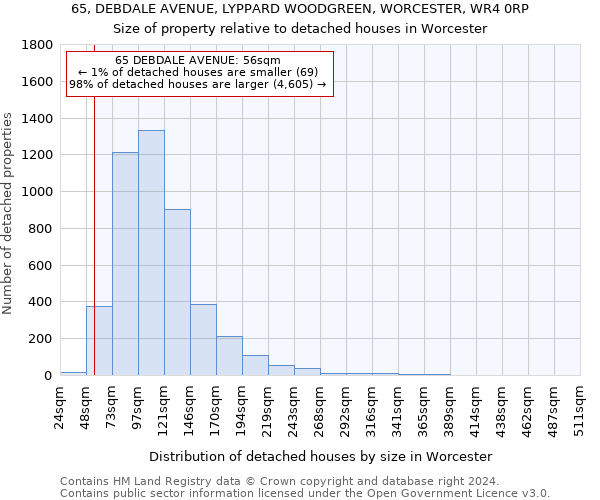 65, DEBDALE AVENUE, LYPPARD WOODGREEN, WORCESTER, WR4 0RP: Size of property relative to detached houses in Worcester