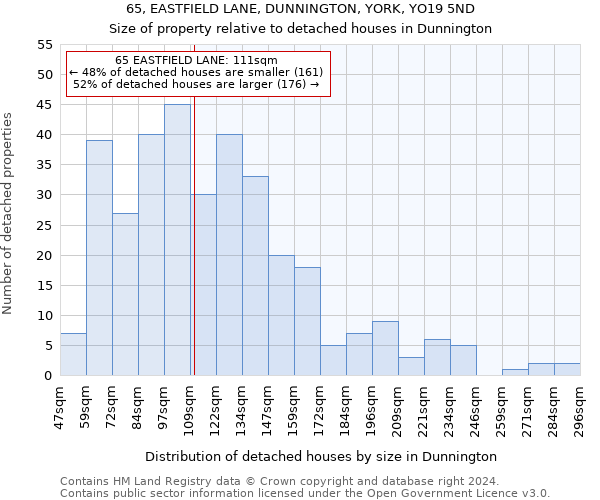 65, EASTFIELD LANE, DUNNINGTON, YORK, YO19 5ND: Size of property relative to detached houses in Dunnington
