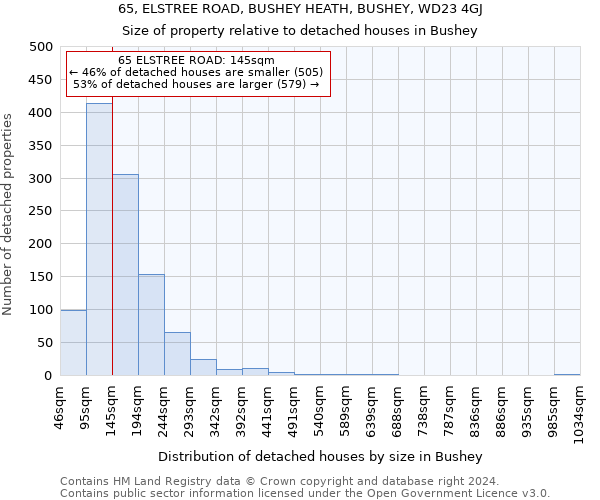 65, ELSTREE ROAD, BUSHEY HEATH, BUSHEY, WD23 4GJ: Size of property relative to detached houses in Bushey