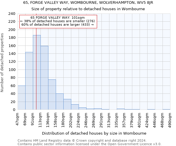 65, FORGE VALLEY WAY, WOMBOURNE, WOLVERHAMPTON, WV5 8JR: Size of property relative to detached houses in Wombourne