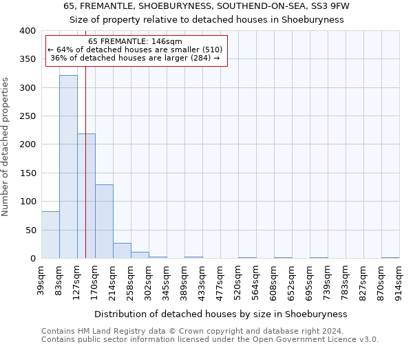 65, FREMANTLE, SHOEBURYNESS, SOUTHEND-ON-SEA, SS3 9FW: Size of property relative to detached houses in Shoeburyness