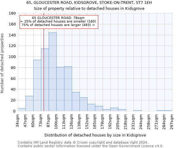 65, GLOUCESTER ROAD, KIDSGROVE, STOKE-ON-TRENT, ST7 1EH: Size of property relative to detached houses in Kidsgrove