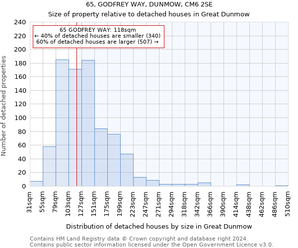 65, GODFREY WAY, DUNMOW, CM6 2SE: Size of property relative to detached houses in Great Dunmow