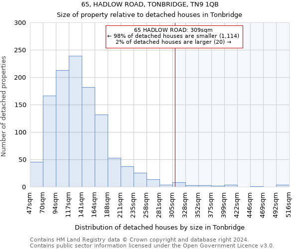 65, HADLOW ROAD, TONBRIDGE, TN9 1QB: Size of property relative to detached houses in Tonbridge