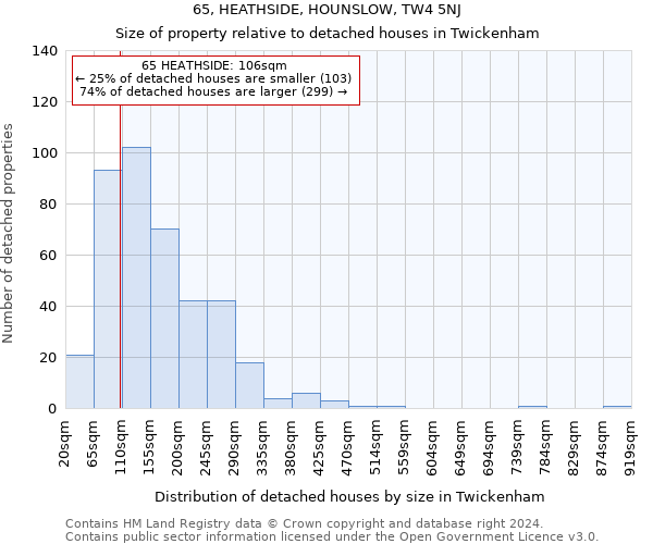 65, HEATHSIDE, HOUNSLOW, TW4 5NJ: Size of property relative to detached houses in Twickenham