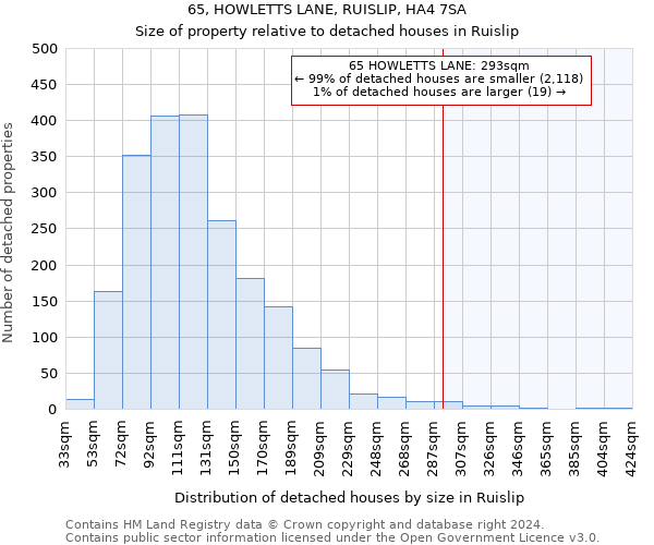 65, HOWLETTS LANE, RUISLIP, HA4 7SA: Size of property relative to detached houses in Ruislip