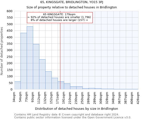 65, KINGSGATE, BRIDLINGTON, YO15 3PJ: Size of property relative to detached houses in Bridlington