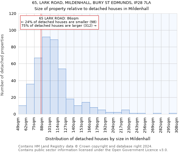 65, LARK ROAD, MILDENHALL, BURY ST EDMUNDS, IP28 7LA: Size of property relative to detached houses in Mildenhall