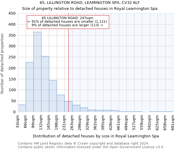 65, LILLINGTON ROAD, LEAMINGTON SPA, CV32 6LF: Size of property relative to detached houses in Royal Leamington Spa