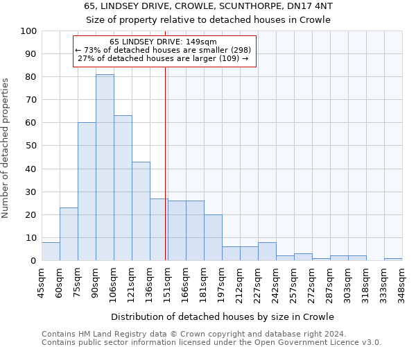 65, LINDSEY DRIVE, CROWLE, SCUNTHORPE, DN17 4NT: Size of property relative to detached houses in Crowle