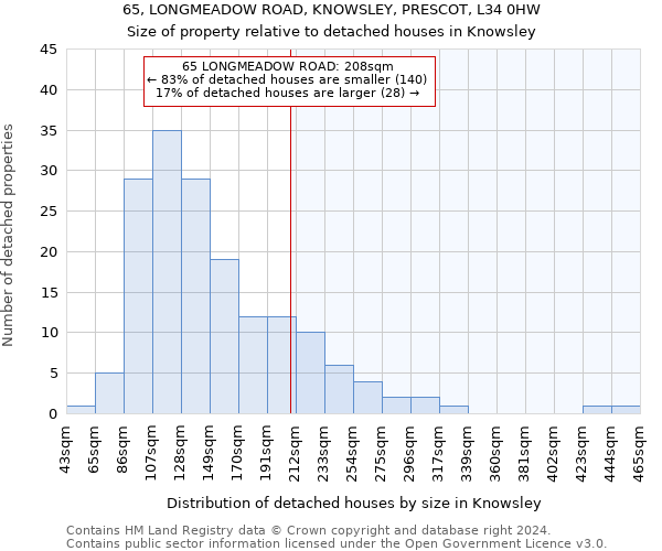 65, LONGMEADOW ROAD, KNOWSLEY, PRESCOT, L34 0HW: Size of property relative to detached houses in Knowsley