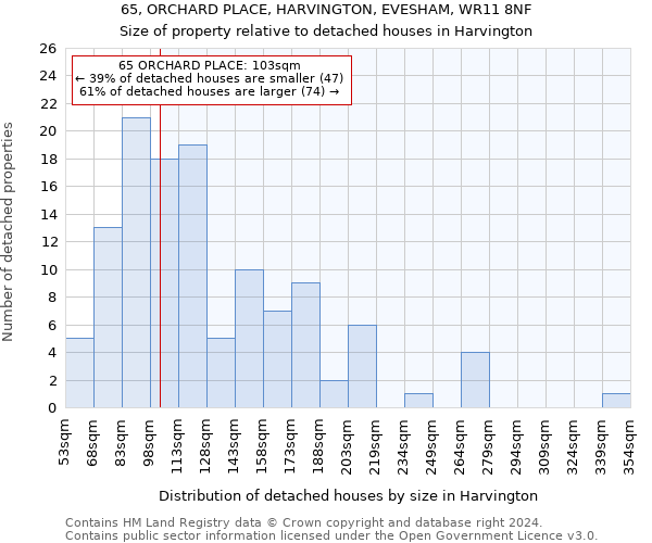 65, ORCHARD PLACE, HARVINGTON, EVESHAM, WR11 8NF: Size of property relative to detached houses in Harvington