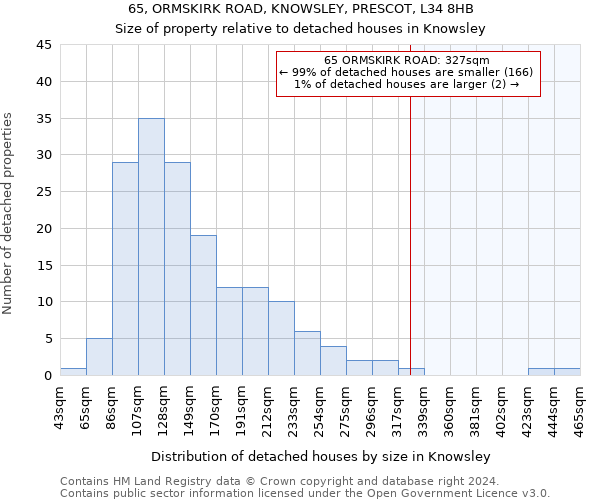 65, ORMSKIRK ROAD, KNOWSLEY, PRESCOT, L34 8HB: Size of property relative to detached houses in Knowsley