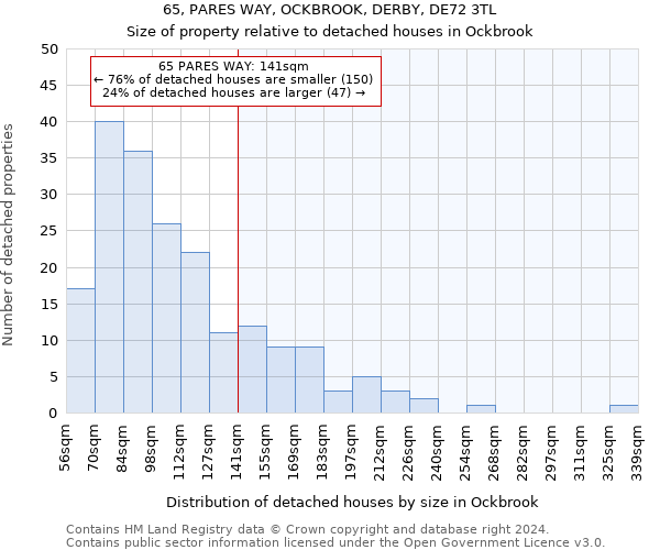 65, PARES WAY, OCKBROOK, DERBY, DE72 3TL: Size of property relative to detached houses in Ockbrook