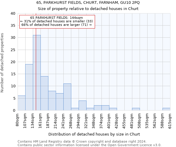 65, PARKHURST FIELDS, CHURT, FARNHAM, GU10 2PQ: Size of property relative to detached houses in Churt