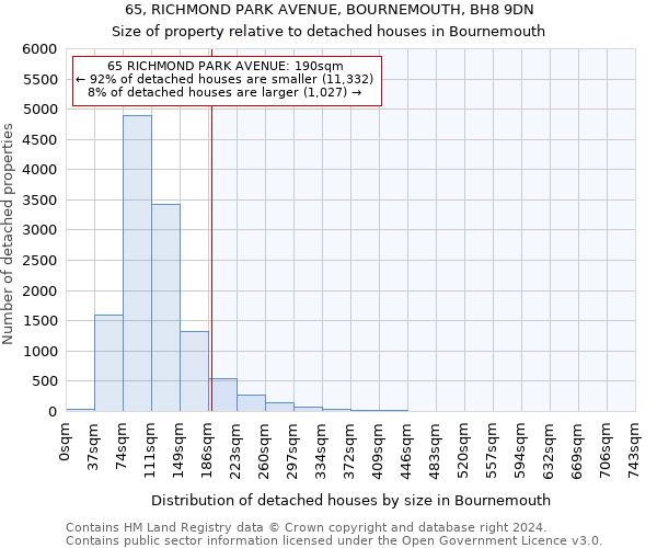 65, RICHMOND PARK AVENUE, BOURNEMOUTH, BH8 9DN: Size of property relative to detached houses in Bournemouth